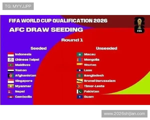 2026年美加墨世界杯名额分配机制全面介绍及未来趋势预测