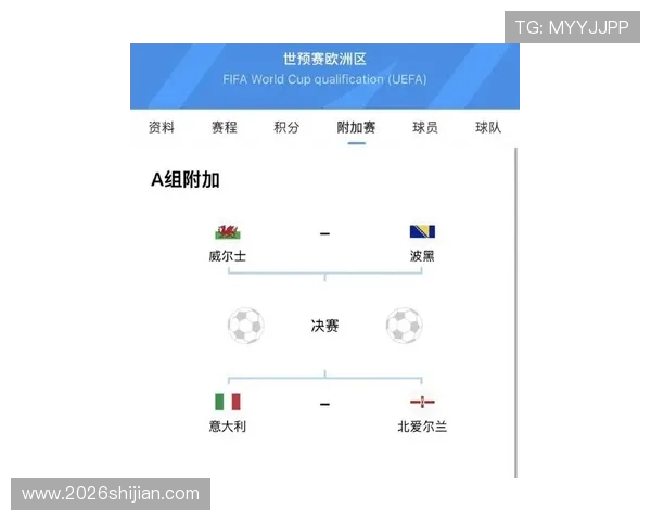 2026年美加墨世界杯欧洲赛区赛程安排对各大球队影响深度分析