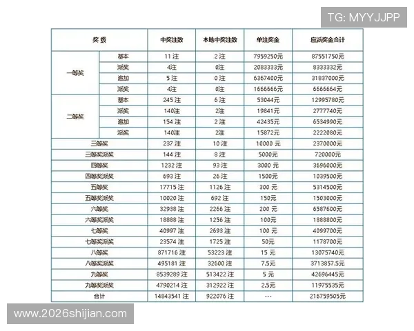 中国足彩官网开奖中奖规则详解，帮助玩家理解开奖流程与中奖条件