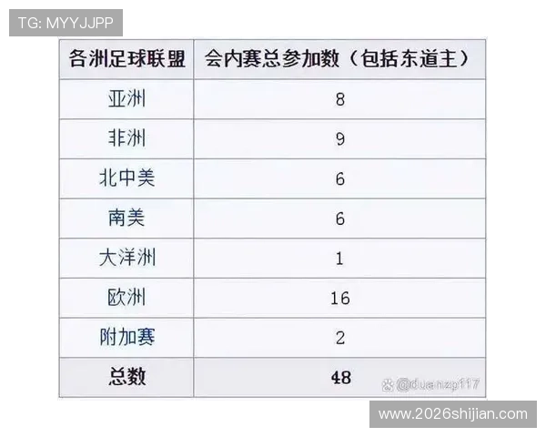 2026年世界杯亚洲区预选赛第四阶段比赛球队最新排名与晋级形势分析